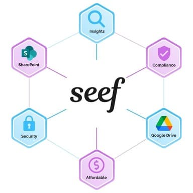 Seef Features - Google Drive, MS SharePoint, Affordable, Regulatory Compliance, Security, Insights